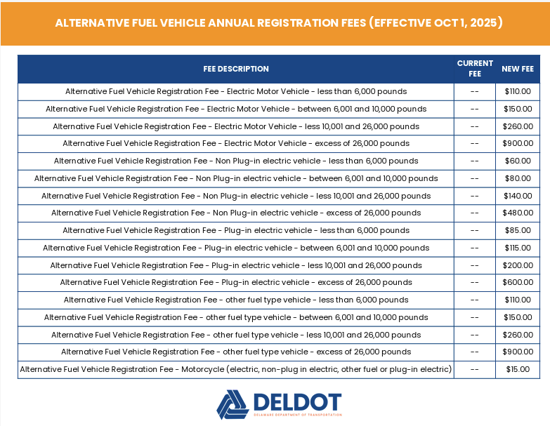 AFV & DMV Fees Social SEP 2025 (1200 x 1200 px) - 1